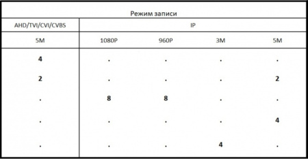 Комплект видеонаблюдения на 3 уличные камеры 5mpx